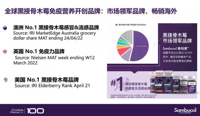 新冠“卷土重来”?!Sambucol善倍康提醒大家做好防护是关键 新冠“卷土重来”?!Sambucol善倍康提醒大家做好防护是关键