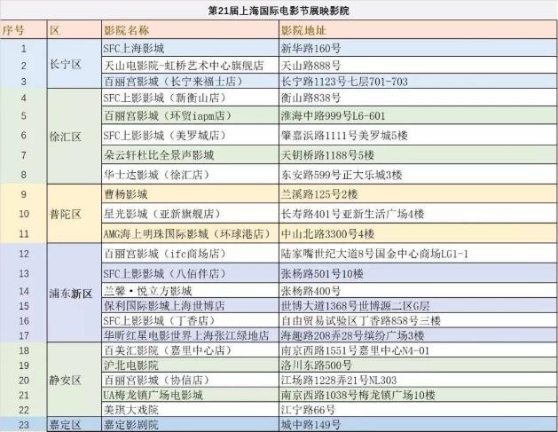 2018第21届上海国际电影节展映影院名单 45家影院入选电影节展映